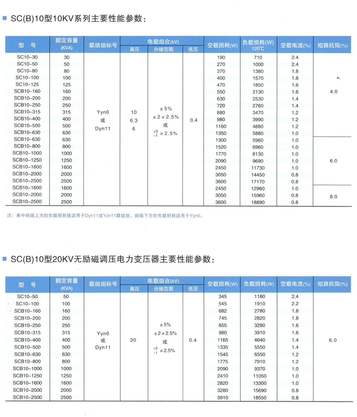 800KVA干式变压器厂家