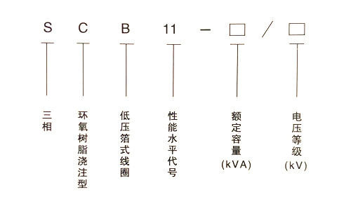 800kva干式变压器